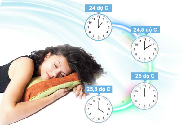 Với chế độ Sleep nhiệt độ tăng thêm 1 độ C sau 1 giờ rồi giữ nguyên giúp tiết kiệm điện