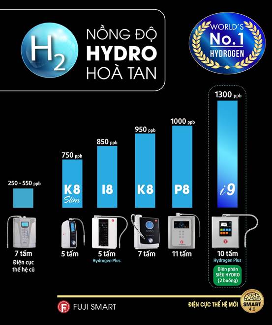 10 Lý do nên mua máy lọc nước ion kiềm Fuji Smart 5