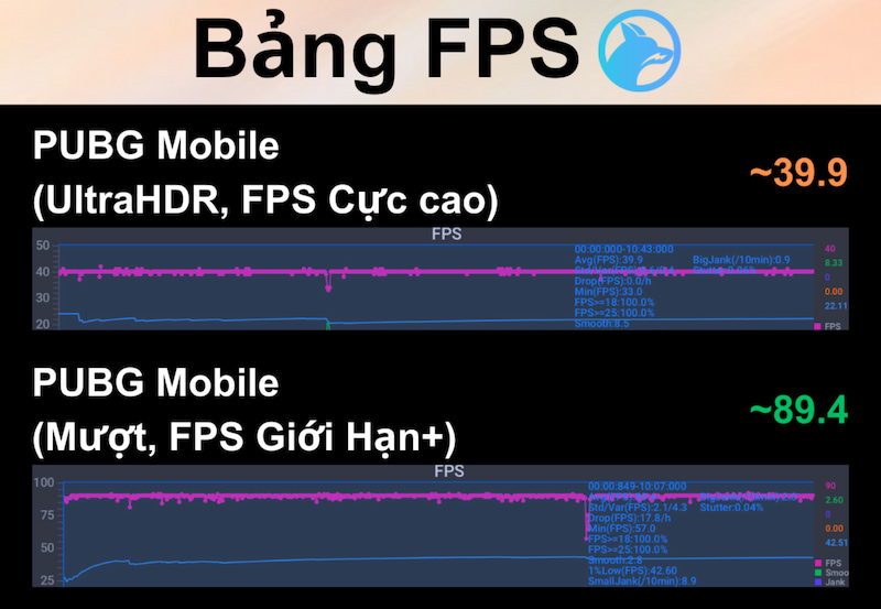 Thiết lập lại đồ họa trên Galaxy S23 Ultra khi chơi game PUBG Mobile