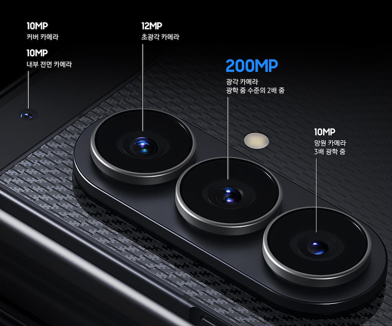 Camera Galaxy Z TriFold