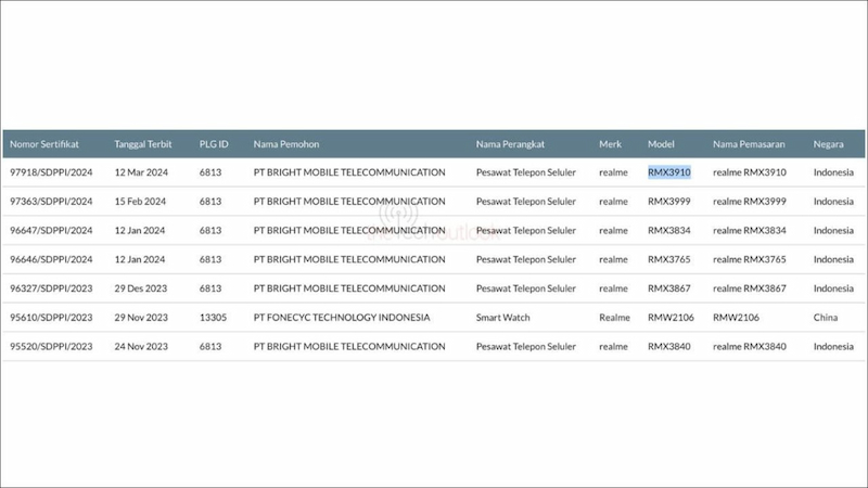 Realme C65 lộ diện trên cơ sở dữ liệu SDPPI