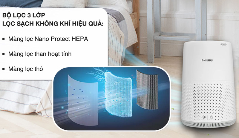 Máy Lọc Không Khí Philips AC0850/20