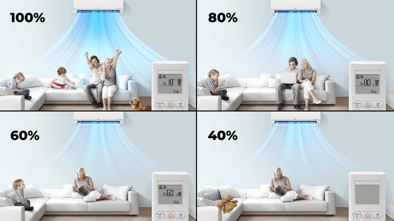 Tùy chọn mức công suất máy lạnh phù hợp dựa trên số người trong phòng