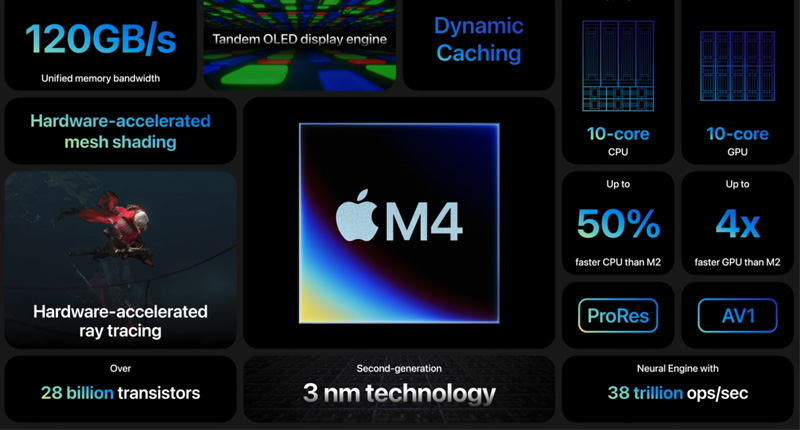 Apple M4 có thể đạt hiệu năng tương tự các chipset trên laptop mỏng nhẹ