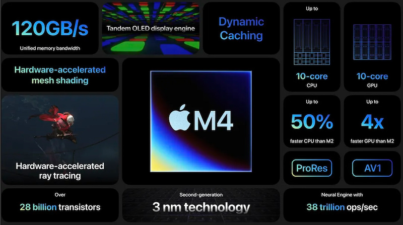 iPad Pro mới sở hữu chip M4