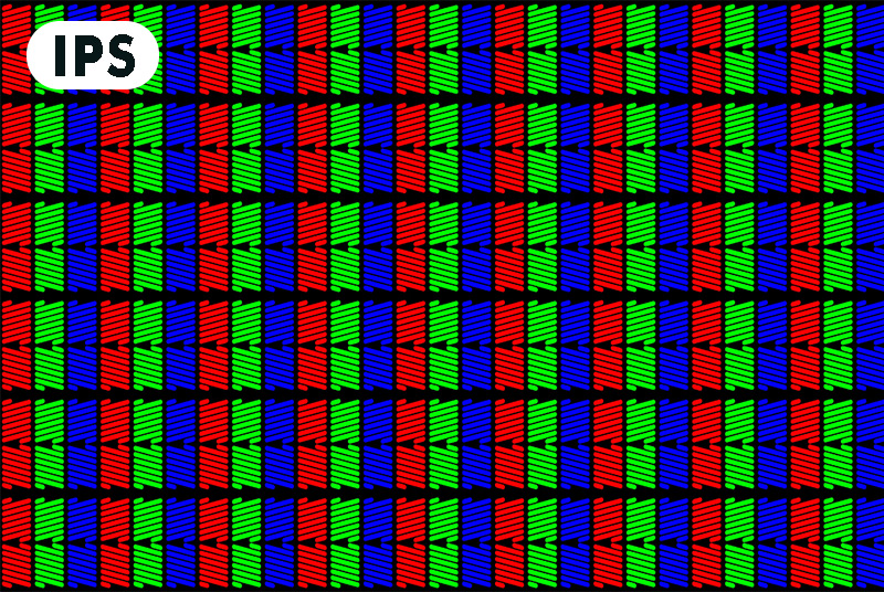 Panel In-plane switching (IPS) thể hiện hình ảnh theo chiều ngang