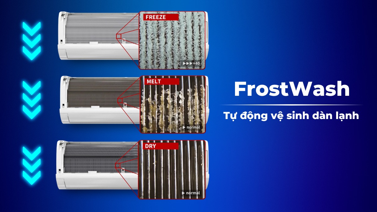 Công nghệ FrostWash giữ cho môi trường bên trong dàn lạnh luôn sạch sẽ