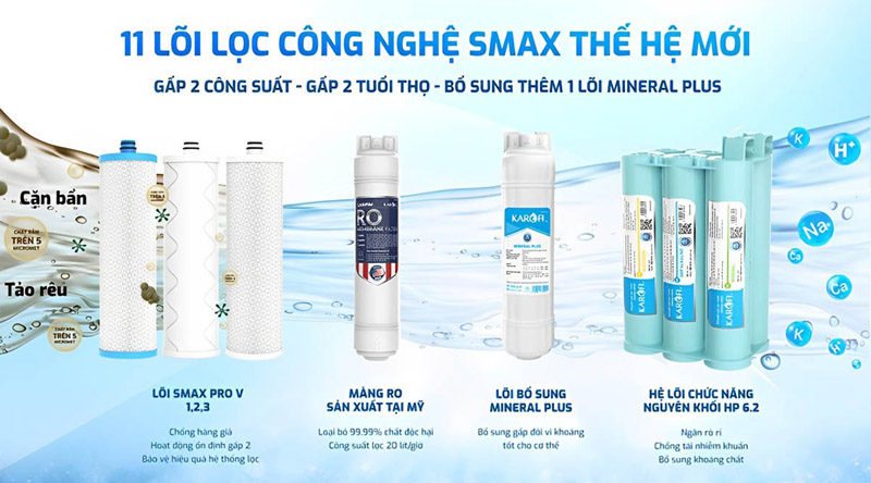 Máy lọc nước Karofi KAD-M29 tạo ra nguồn nước sạch giàu Hydro