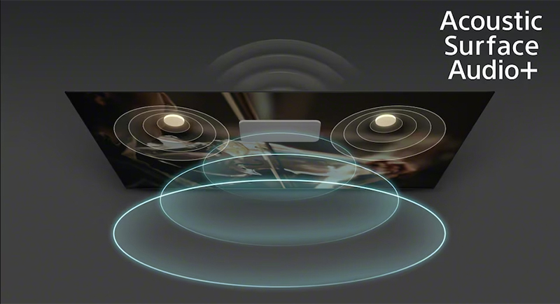 Tivi Sony với công nghệ Acoustic Surface Audio+