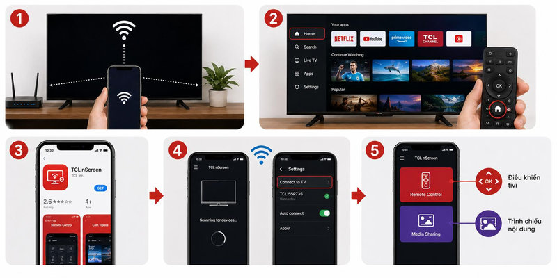 Ứng dụng T-Cast hỗ trợ chia sẻ dữ liệu từ điện thoại sang tivi TCL