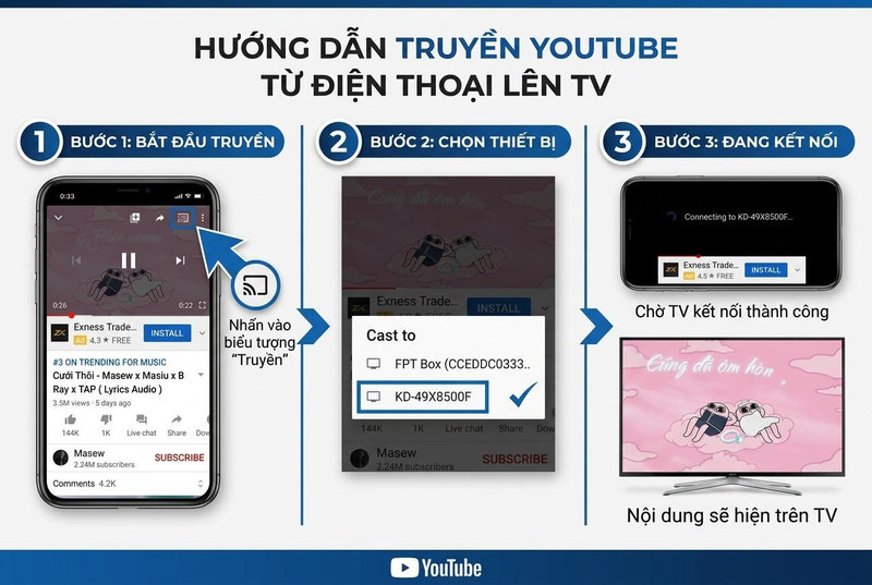 Tính năng YouTube Cast hỗ trợ phát video lên tivi vô cùng tiện lợi
