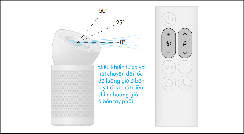Hướng dẫn đặt tốc độ cho máy lọc không khí Dyson Big+Quiet Formaldehyde
