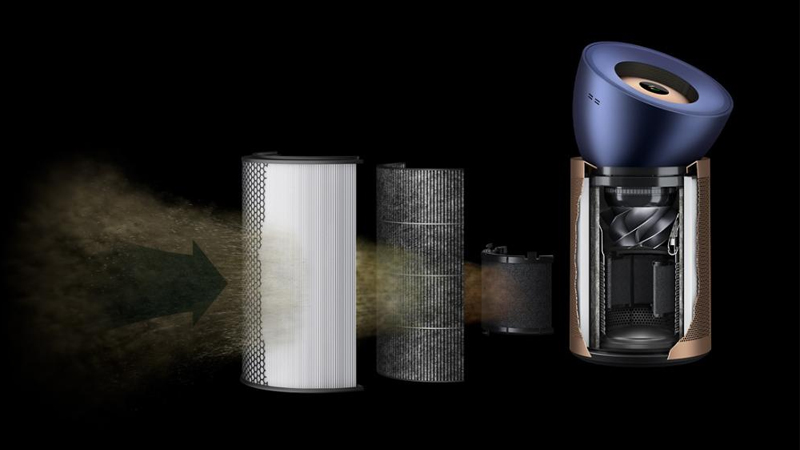 Bộ lọc của Dyson BP04