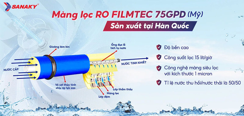 Máy Lọc Nước Sanaky VH 1010HY mang đến nguồn nước tinh khiết 99.99%