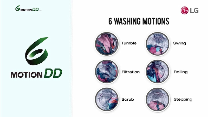 Công nghệ giặt 6 chuyển động (6 Motion DD) giúp loại bỏ nhanh chóng các vết bẩn cứng đầu