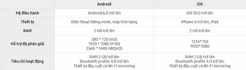 Yêu cầu để kết nối máy giặt Samsung với điện thoại qua ứng dụng SmartThings