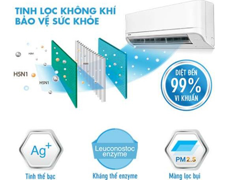 Bộ lọc IAQ trên máy lạnh Toshiba giải phóng enzyme và tinh thể bạc Ag giúp khử mùi, diệt khuẩn hiệu quả
