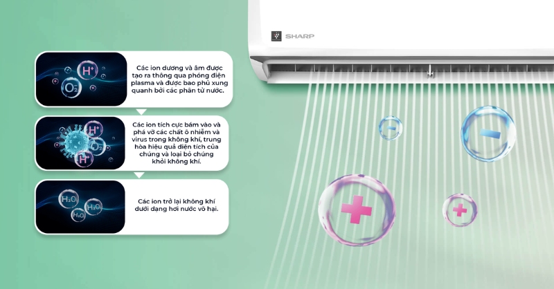 Công nghệ Plasmacluster Ion giúp loại bỏ vi khuẩn, phấn hoa và mùi khó chịu