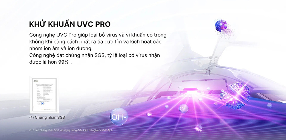 Công nghệ UVC Pro trên máy lạnh Aqua giúp không khí sạch hơn