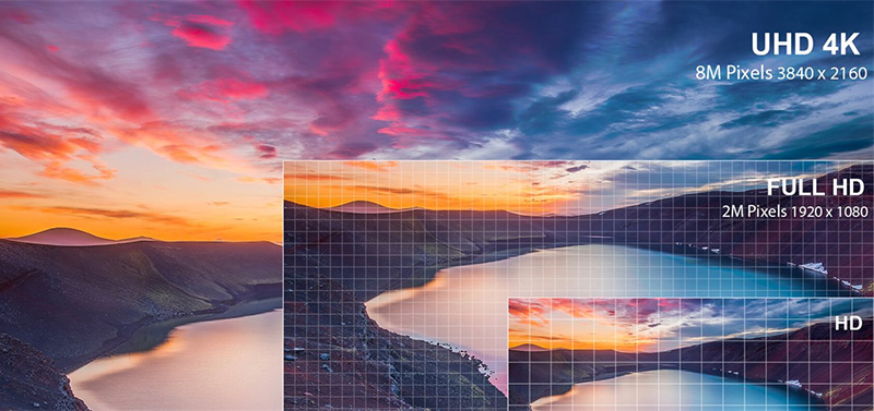 Nên chọn tivi có độ phân giải bao nhiêu?