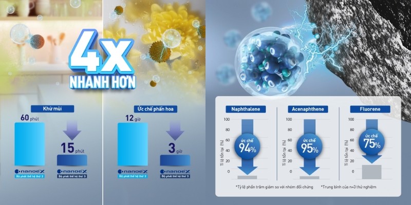 Máy lạnh Panasonic mang lại môi trường sống trong lành và dễ chịu cho cả gia đình