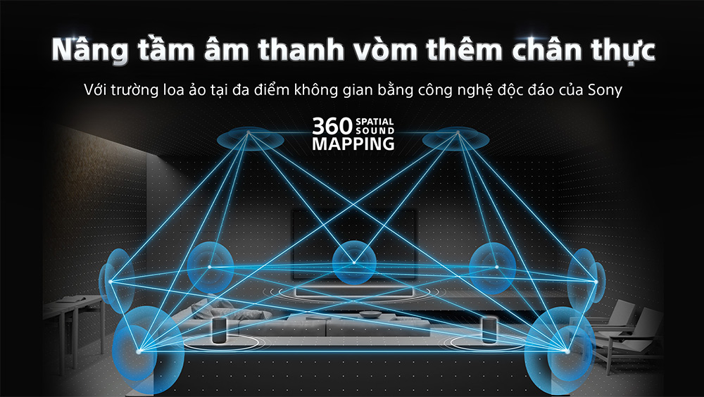 Công nghệ 360 Spatial Sound Mapping Loa Sony BRAVIA Theatre Rear 8 SA-RS8//Z SP1