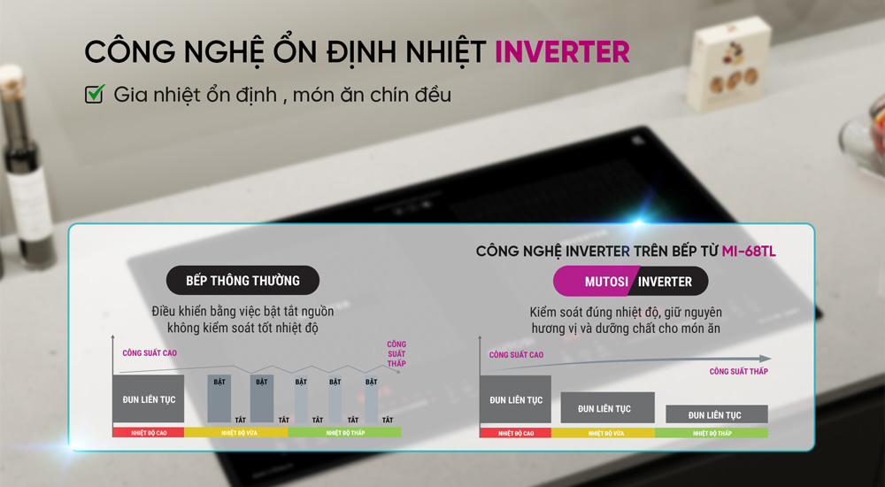 Công nghệ Inverter giúp Bếp Từ Đôi Mutosi MI-68TL gia nhiệt ổn định
