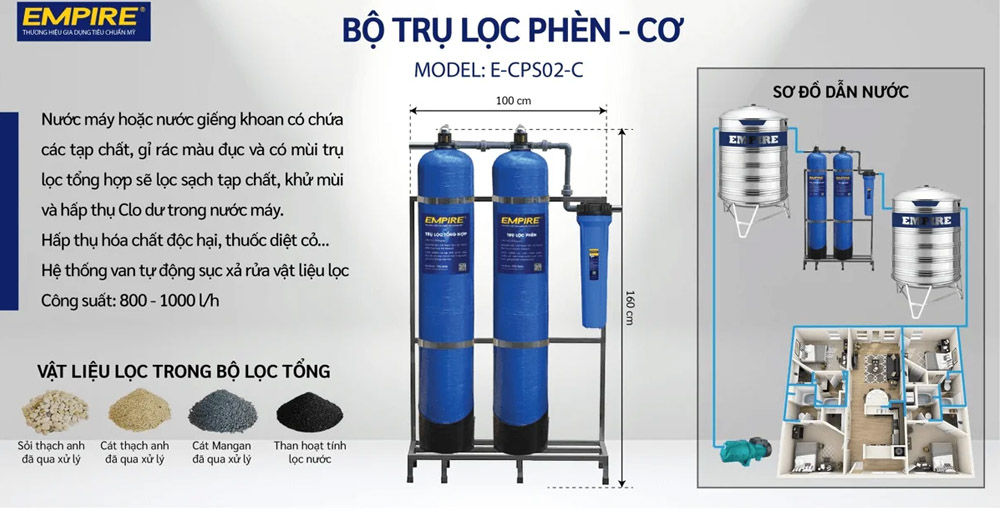Bộ Lọc Nước Empire E-CPS02-C có công suất lọc 800 - 1000 lít/giờ