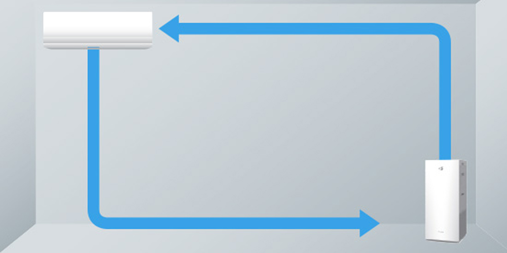 Chế độ gió tuần hoàn của Máy Lọc Không Khí MC80ZVM7