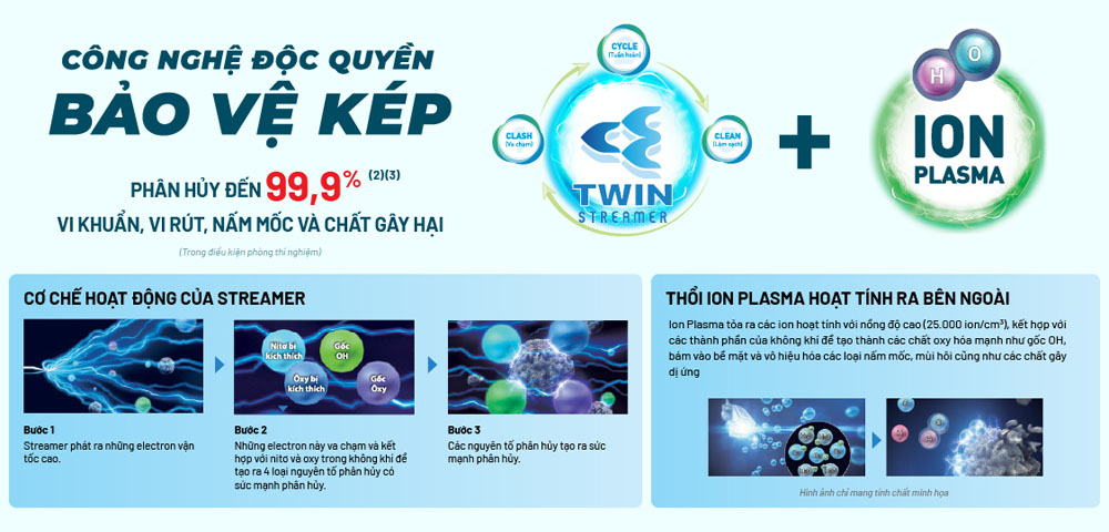 Công nghệ Twin Streamer kết hợp Ion Plasma loại bỏ vi khuẩn