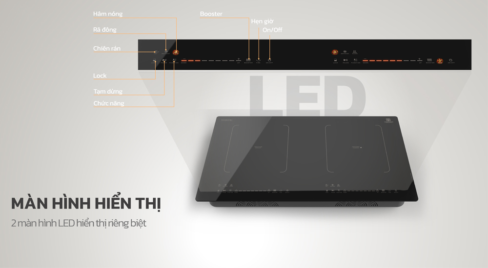 Hai hệ thống đèn LED hiển thị riêng biệt với ký hiệu trực quan