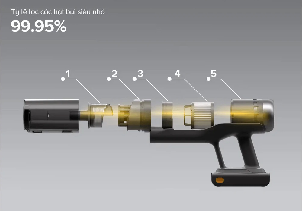 Hệ thống lọc 5 giai đoạn giữ lại đến 99.95% bụi siêu mịn