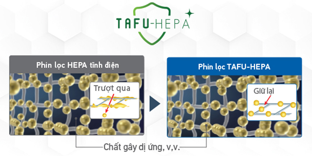 Phin lọc TAFU-HEPA là loại phin lọc bụi hiệu suất cao