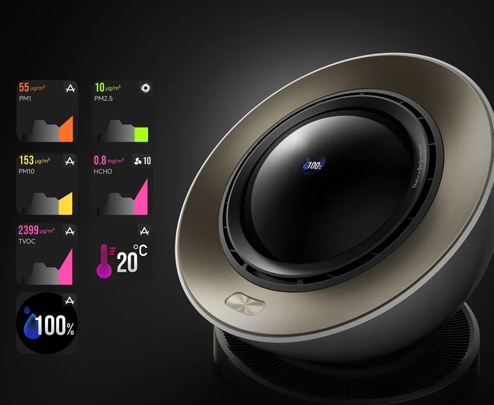 Màn hình LCD hiển thị chi tiết chất lượng không khí theo thời gian thực