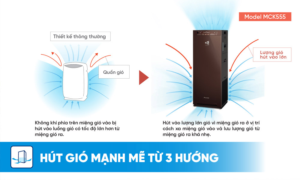 Máy Lọc Không Khí MCK555AVMV-T hút vào lượng lớn không khí