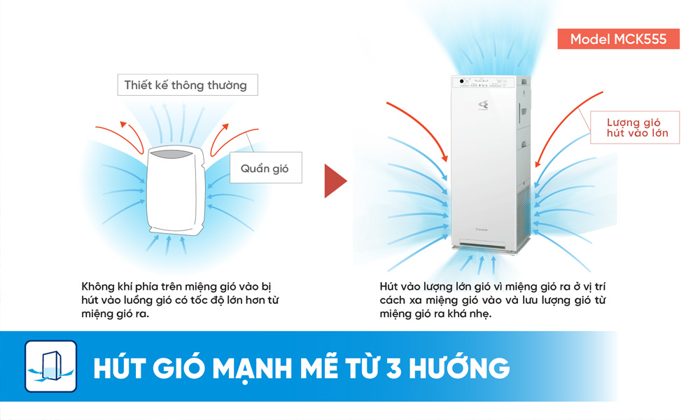 Máy Lọc Không Khí MCK555AVMV-W hút vào lượng lớn không khí
