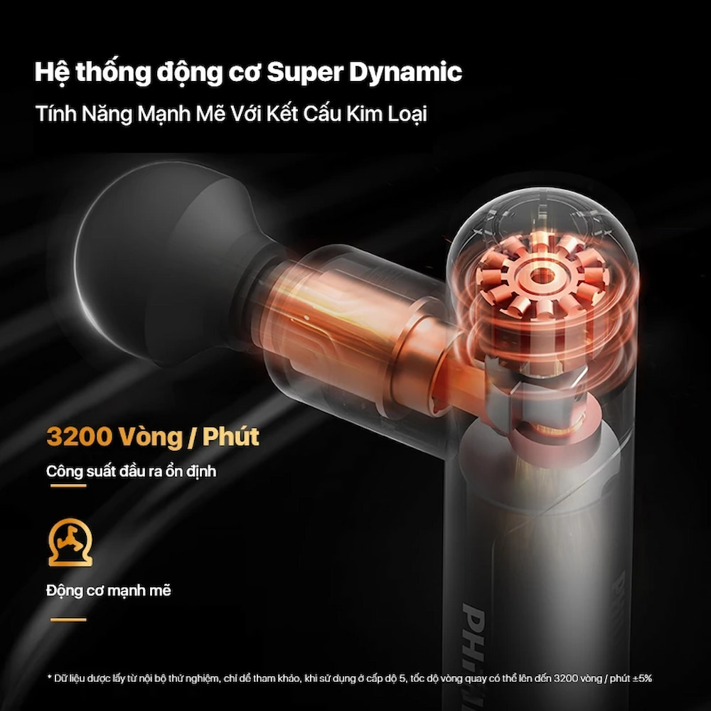 Philips PPM7308 với động cơ Super Dynamic