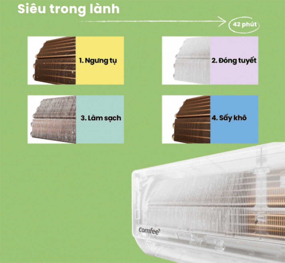 Chế độ tự làm sạch Active Clean giúp rửa trôi mọi bụi bẩn và vi khuẩn