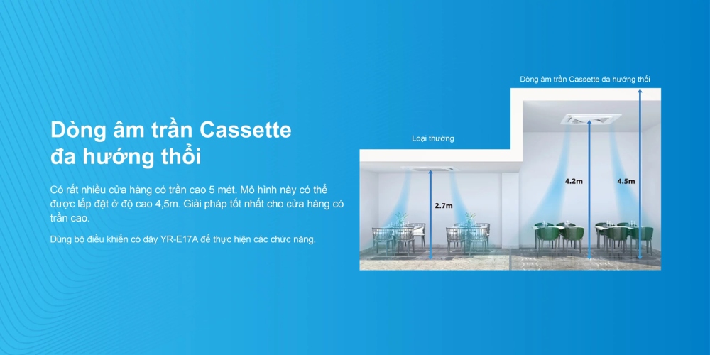 Máy Lạnh Âm Trần Inverter Aqua 1U105S1PS2SA làm mát đồng đều