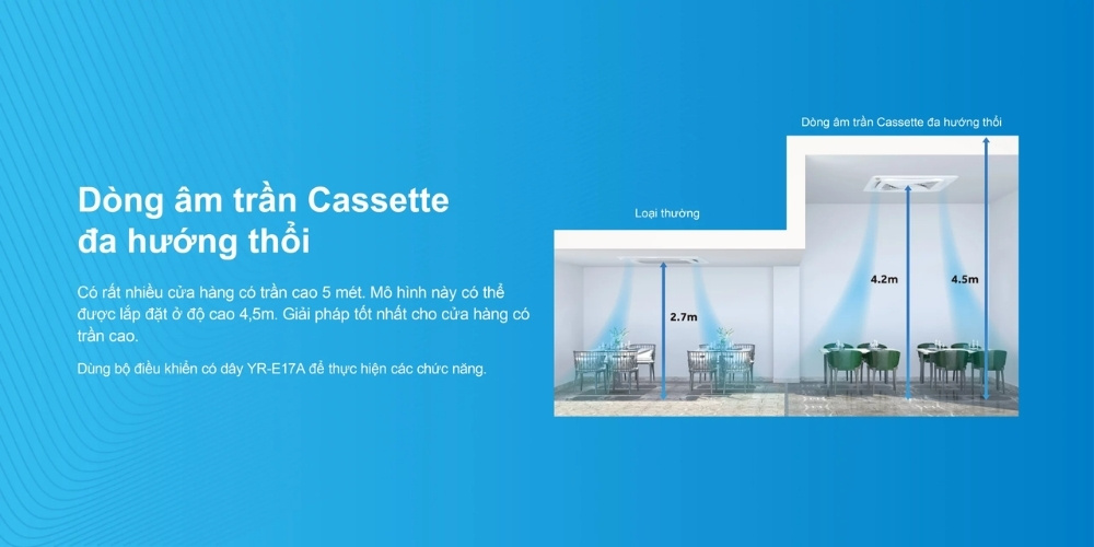 Máy Lạnh Âm Trần Inverter Aqua 1U125S1PN1SB đa hướng thổi