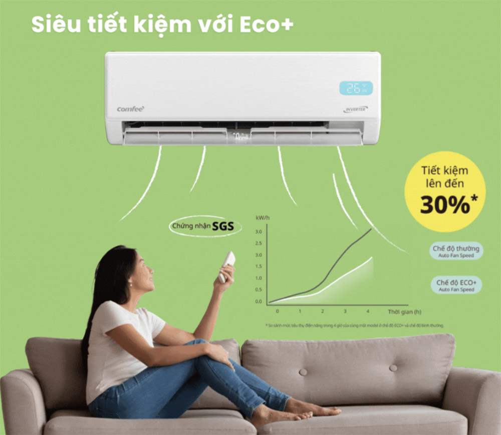 Máy Lạnh Comfee CFS-10VGEF siêu tiết kiệm