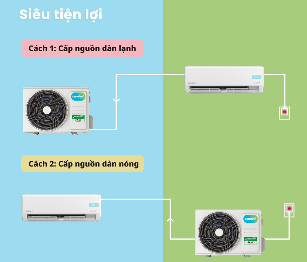 Máy Lạnh Comfee CFS-10VGEF với cấp nguồn dàn lạnh hoặc dàn nóng