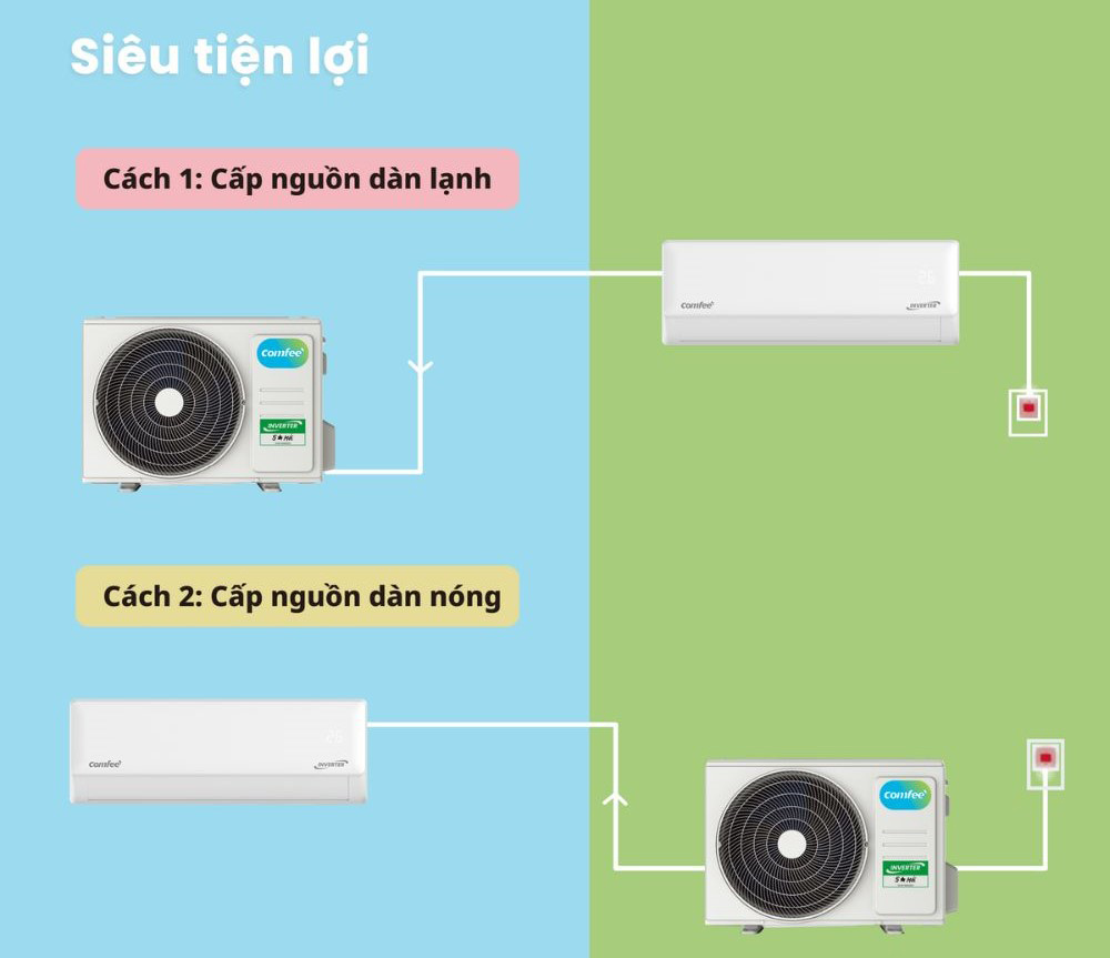 Máy Lạnh Comfee CFS-18VGDF siêu tiện lợi