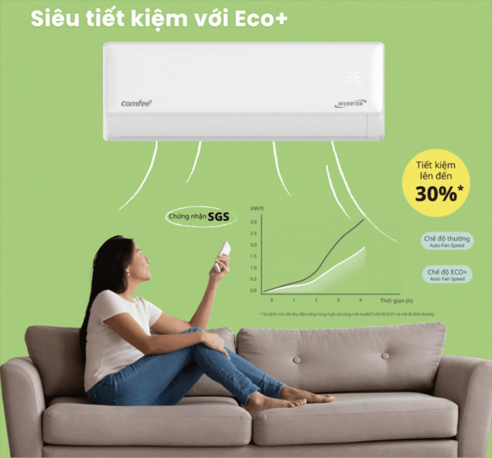 Máy Lạnh Comfee CFS-18VGDF siêu tiết kiệm điện