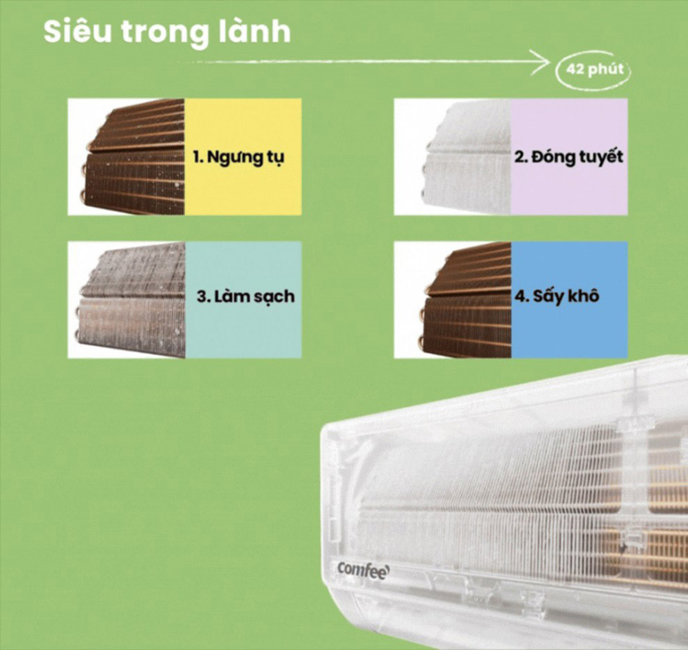 Máy Lạnh Comfee CFS-18VGDF tự động làm sạch dàn lạnh