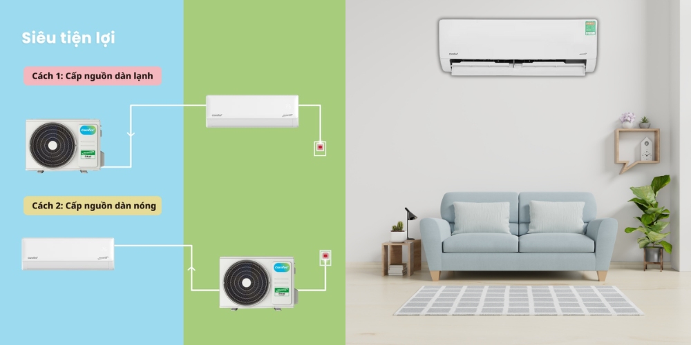 Máy Lạnh Comfee Inverter 1 Hp CFS-10VGDF tiện lợi tối đa khi lắp đặt