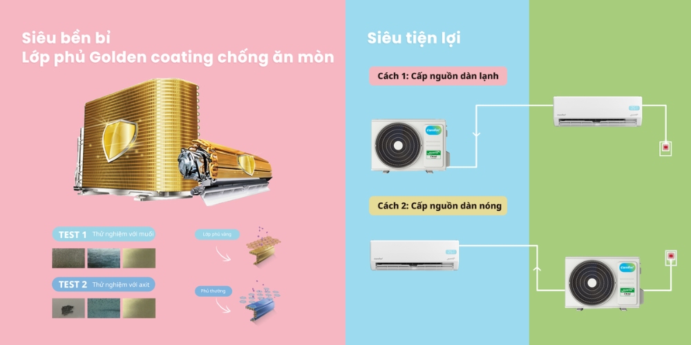 Máy Lạnh Comfee Inverter CFS-13VGEF bền bỉ và tiện lợi