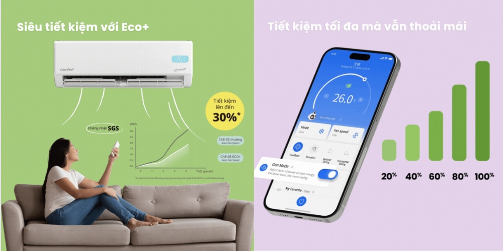 Máy Lạnh Comfee Inverter CFS-13VGEF tiết kiệm điện