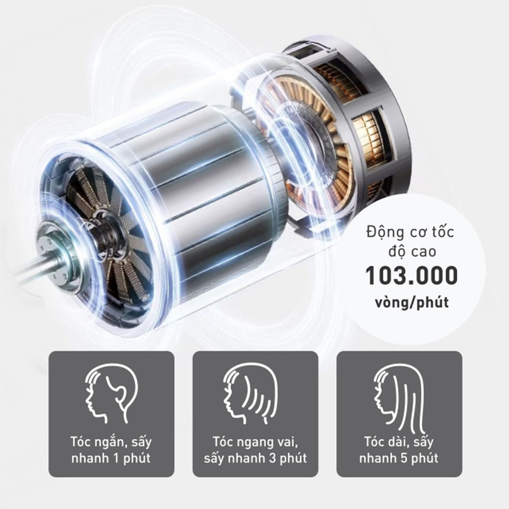 Sấy khô tóc nhanh mà không rối nhờ động cơ không chổi than tốc độ cao