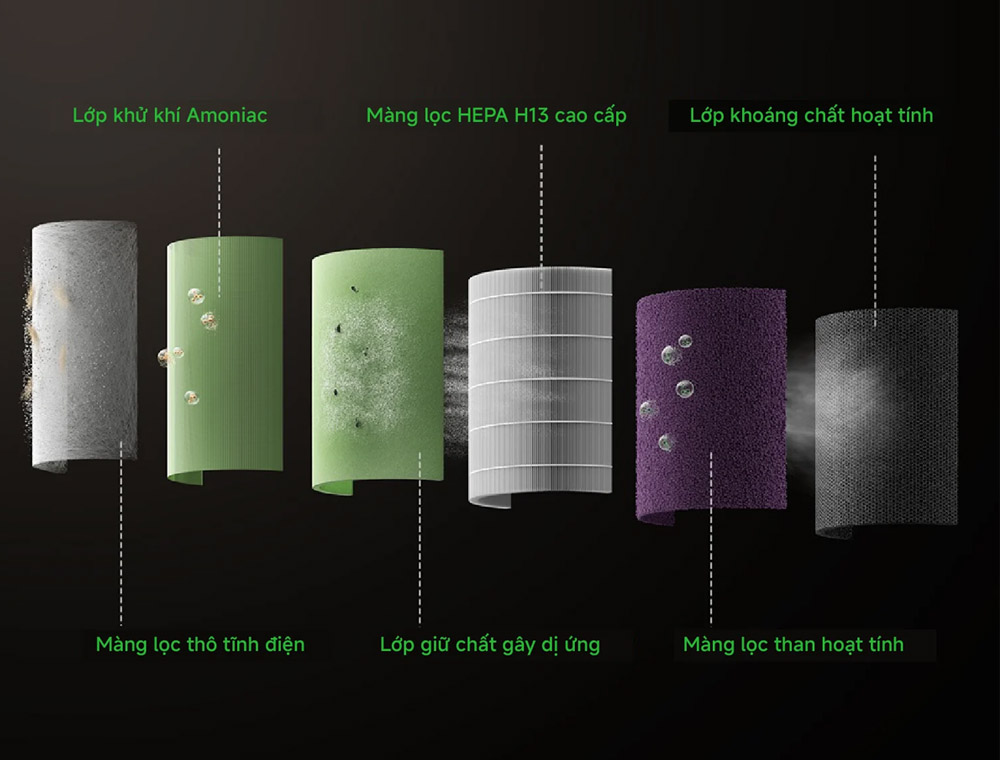 Bộ lọc của Máy Lọc Không Khí Mova Puris P10 Air Purifier